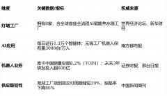 <b>头部企业将持续引领中国制制业的全球化合作</b>